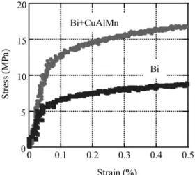 Fig. 10 Cross section observation of wettability test sample of Pd deposited substrate.