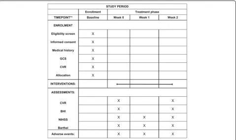 Table 1 Time table