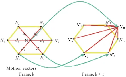 Figure 21. Affine motion compensation. 