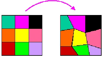 Figure 6. The blocking artifacts caused block-based motion estimation.  