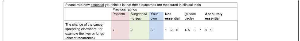 Fig. 2 An outcome from a round-2 questionnaire for surgery for colorectal cancer presenting the mean score for round-1 for patients and healthprofessionals separately