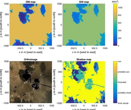Fig. 14. Orthoimage, shadow map, DNI and GHI maps for an example timestamp (2015-09-19, 11:02:00 h UTC + 1)