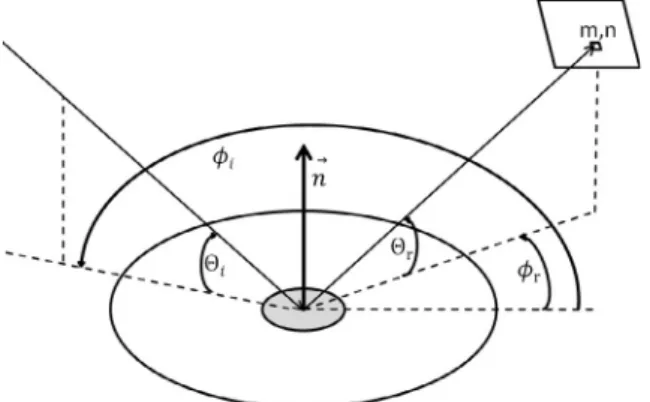 Fig. 6. Visualization of Eq. (6): The area seen in pixel mn is illuminated both directly from the sun (solid line, described by BRDF DNI;mn  DNI mn ) and indirectly via light scattering clouds (i ¼ j and i ¼ k) and Rayleigh scattering (i ¼ r), pictured by