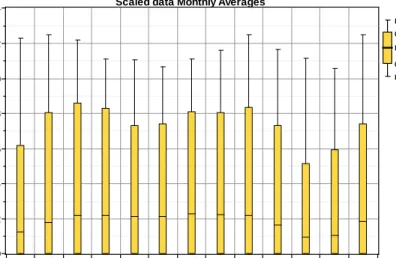 Figure 3.5 Yearly PV irradiance [10] 
