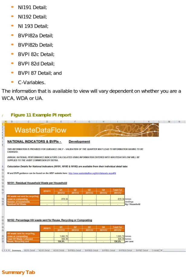 Figure 11 Example PI report 