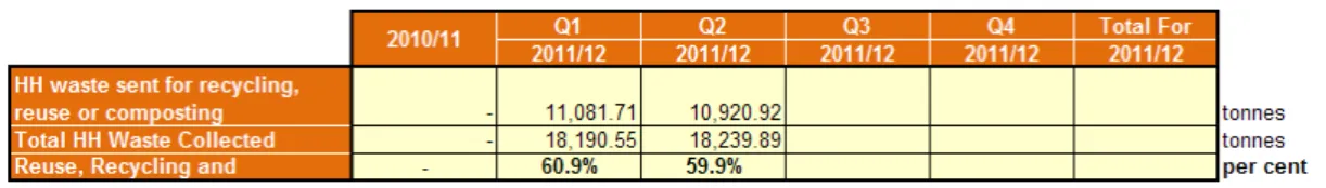 Figure 13 NI 192 table example 