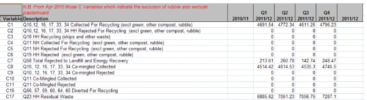 Figure 15 C-Variables Tab 