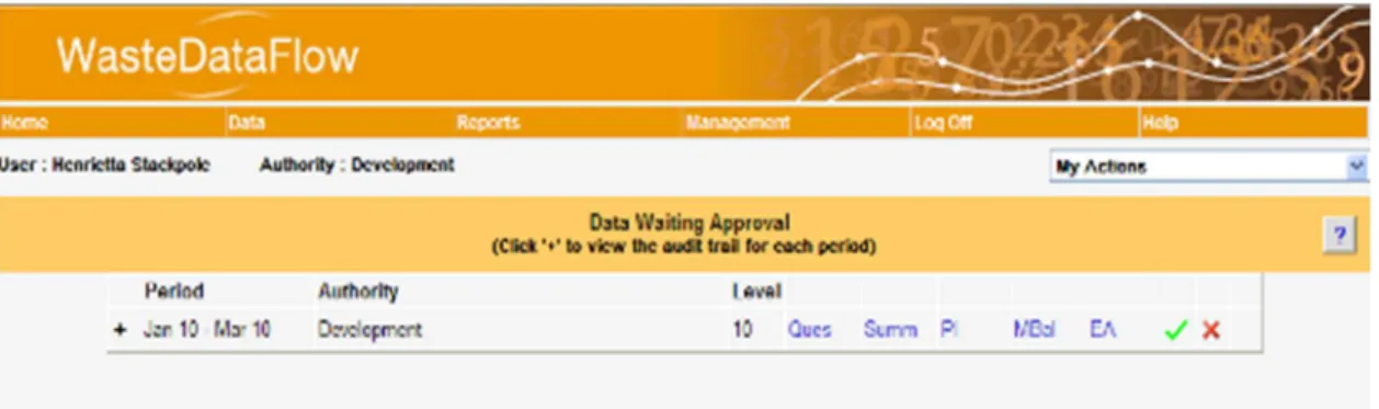 Figure 1 The Data Authorisation page 
