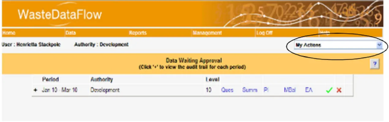 Figure 3 Return Drop-down option – My Actions 