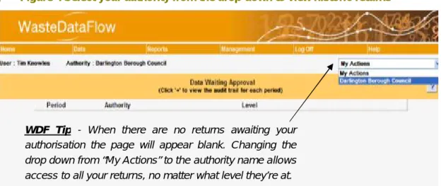 Figure 4 Select your authority from the drop-down to view historic returns 