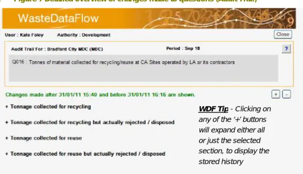 Figure 7 Detailed overview of changes made to questions (Audit Trail) 