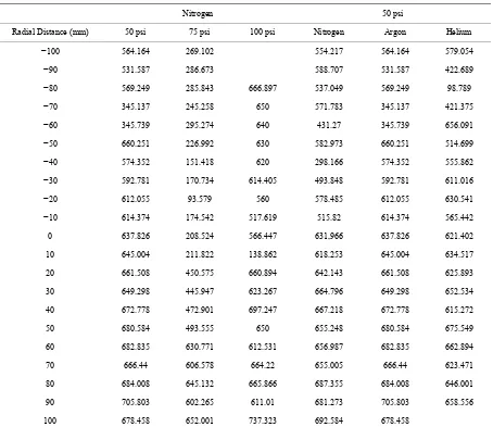 Table 4. Effect of injection pressure and type of atomizing gas on particle velocity.  