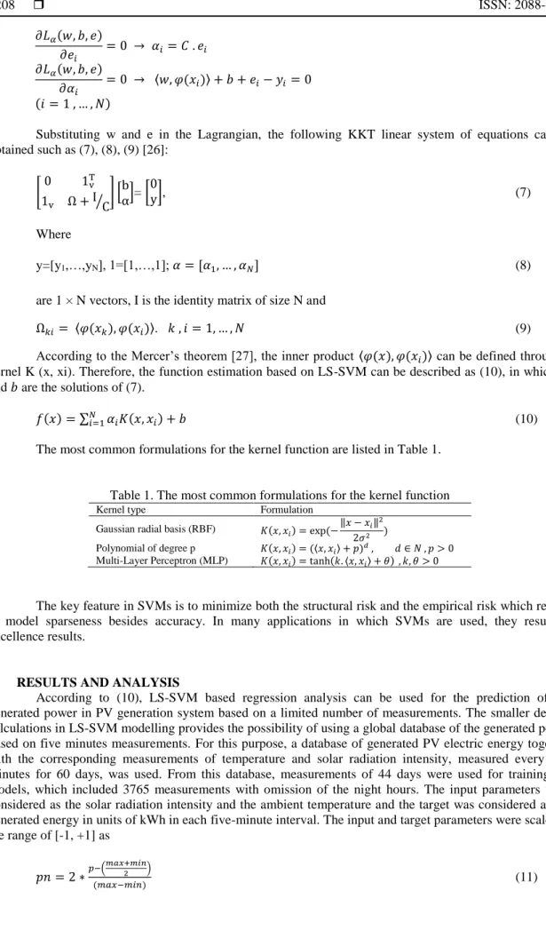 Table 1. The most common formulations for the kernel function 