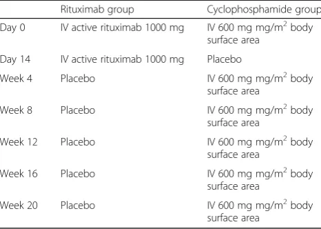 Table 1 Outline of planned treatment interventions by visit
