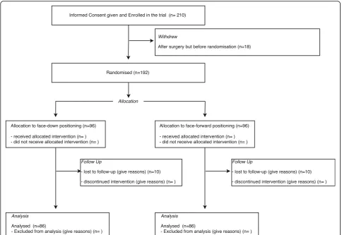 Fig. 1 Consolidated Standards of Reporting Trials (CONSORT) flowchart for the Positioning In Macular hole Surgery (PIMS) trial, with expectednumbers at each stage