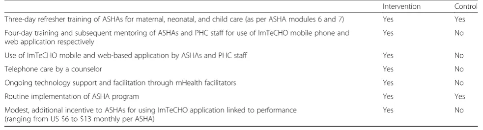 Table 1 Service delivery by study arm