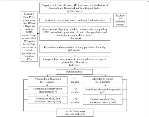 Fig. 3 CONSORT study flow chart