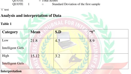 Table 1Category