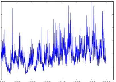 Figure 3.3: This is the plot of monthly averaged geomagnetic aa index from 1868.