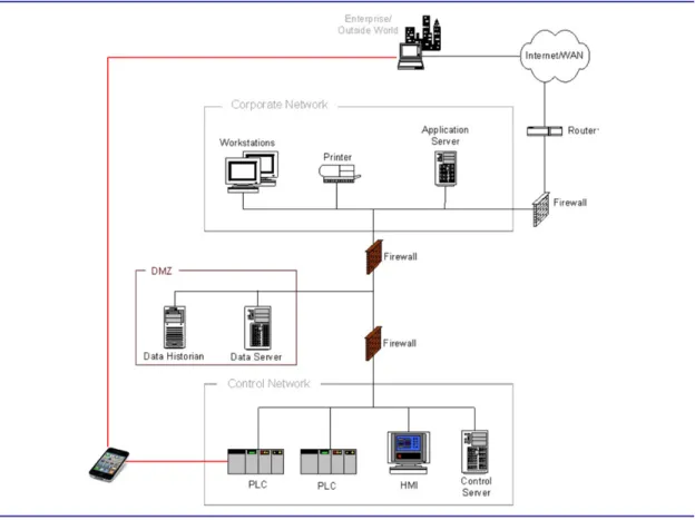 Figure 2.1 shows how a $60 piece of software can bypass an entire defense-in-depth  implementation