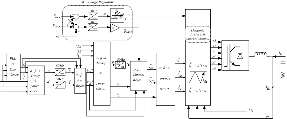 Figure 2. Control block diagram of shunt active power filter. 