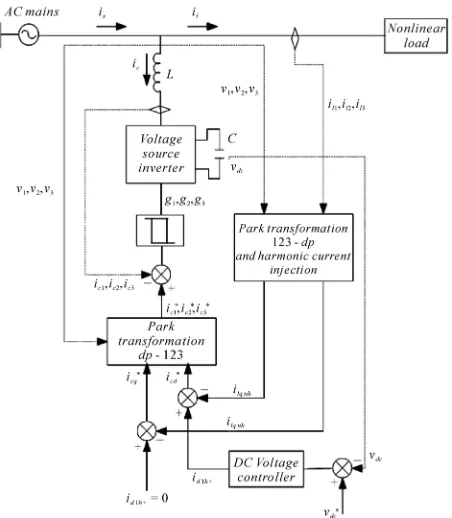 Figure 3. Active powers filter control circuit. 