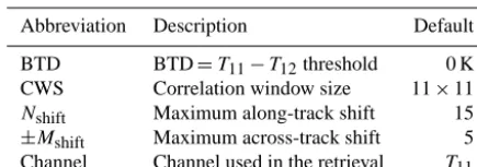 Table 1. Retrieval parameters, which need to be set prior to eachretrieval. The default values are used in the results shown in thispaper, unless otherwise indicated.