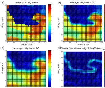 Figure 7. The effect of the averaging with a moving averaging window (MAW).1 (a) The initial single-pixel heights; (b) the MAW size 3 × 3averaged values; (c) the MAW size 5×5 values
