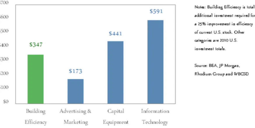 Figure 3: The Building Efficiency Opportunity