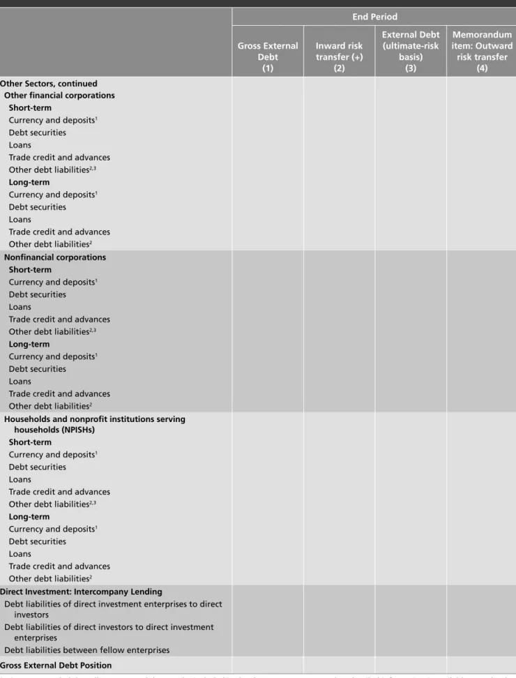 Table 9.3  Gross External Debt Position: Ultimate Risk Basis (Concluded )
