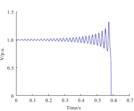 Figure 3. t-V curve (based on MATCONT). 