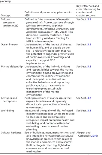 Table 7.1 Key socio-cultural concepts and their potential application in marine spatial planning