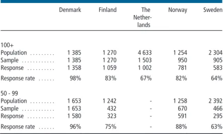 Table B:  Number of enterprises in the survey on international sourcing. 