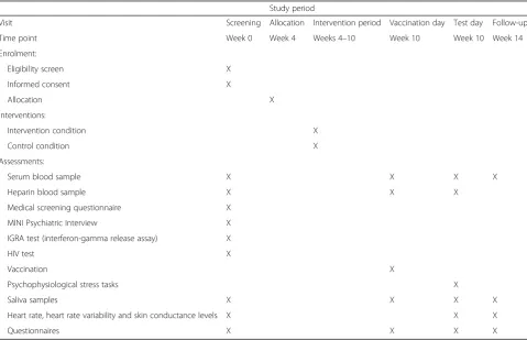 Table 1 Schedule of study activities