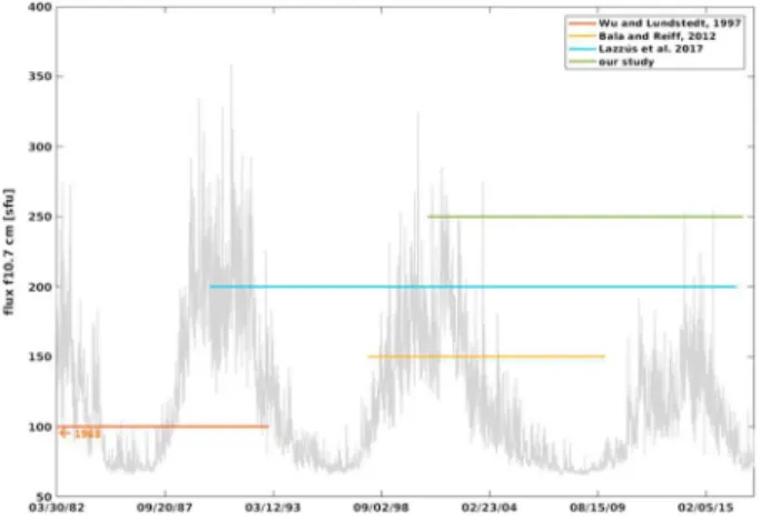 Figure 1 shows the temporal coverage of the database used in this study, compared to previous studies.