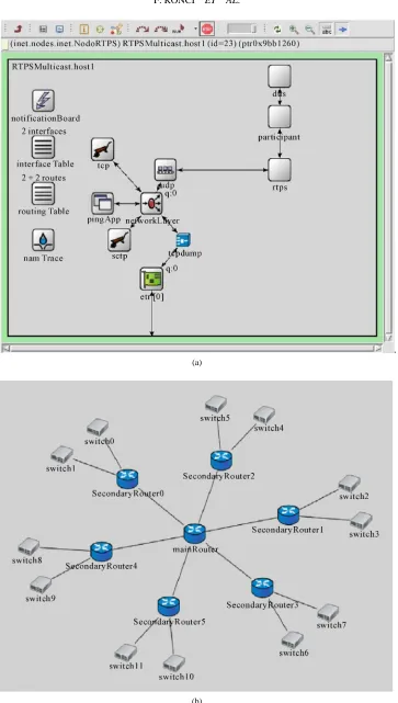 Figure 3. (a) NodeRTPS OMNET++ compound module; (b) Fixed skeleton simulation network.