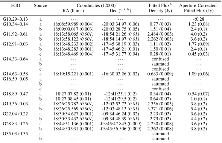 TABLE 6-C