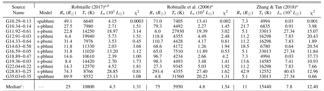 TABLE 9 L