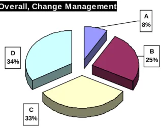 Figure 1 Overall CM for KM 