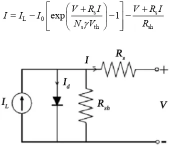 Figure 1. Single-diode model of a PV cell that includes a series and a shunt resistance