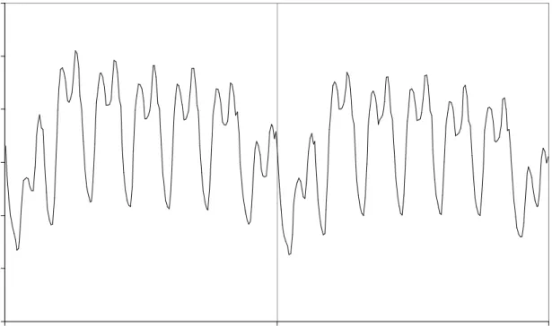 Figure 3.- Intraday electricity load patterns 