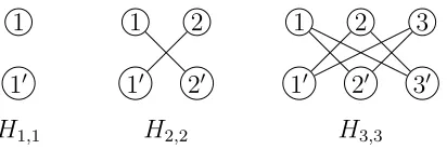 Figure 2: Crown graphs