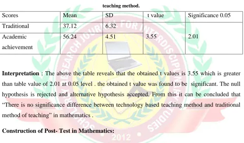 Table 4.1: Showing mean, standard deviation and t value of traditional method and technology based 
