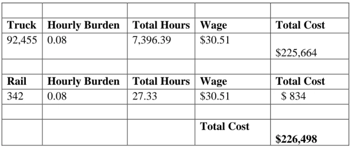 Table 9 –Estimated Cost of § 1.908(b)(4)  Estimated Shipments 