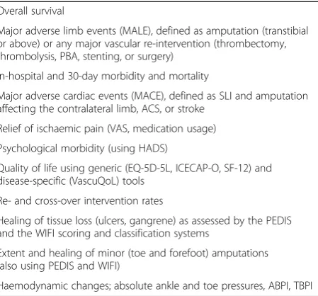 Table 2 Inclusion and exclusion criteria