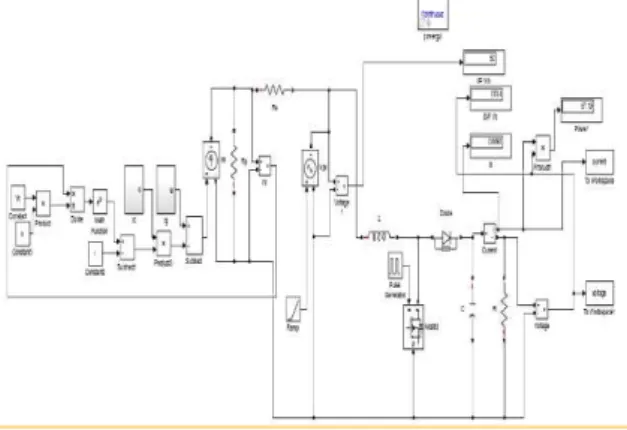 Figure  19:  The  complete  Simulink  circuit  model  showing the coupling of PV array with  the boost converter 