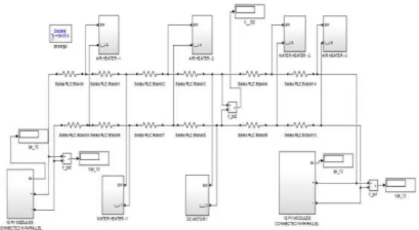 Figure 21: One PV module connected to DC bus  with six loads 
