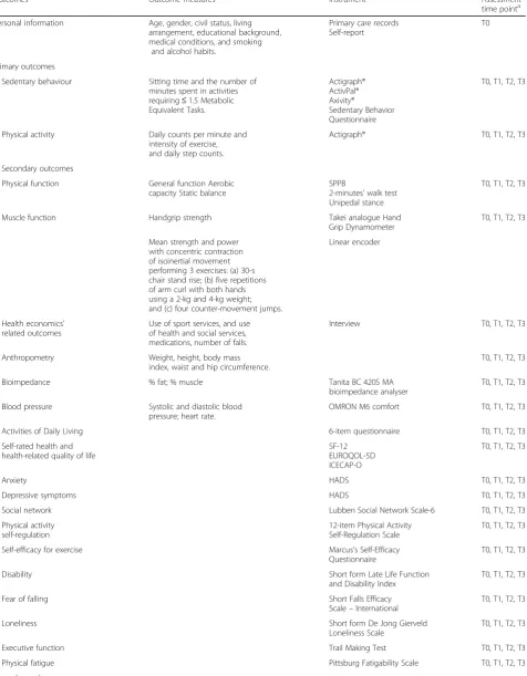 Table 2 Overview of outcomes, outcome measures, instruments and assessment time points