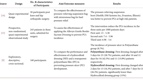Table 2. Characteristics of non-randomized clinical trial studies. 