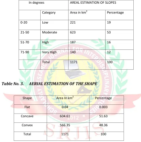 Table No. 3. 